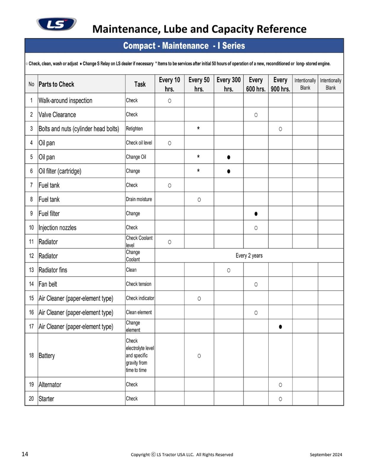 Lexus LS intelligence overview